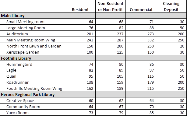 Meeting Room Fees Table